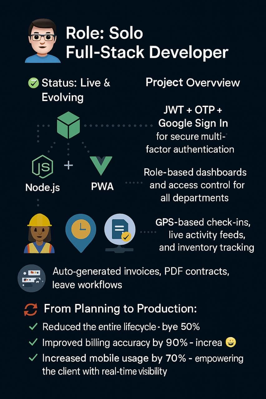 Guard Management System – Enterprise Web Application