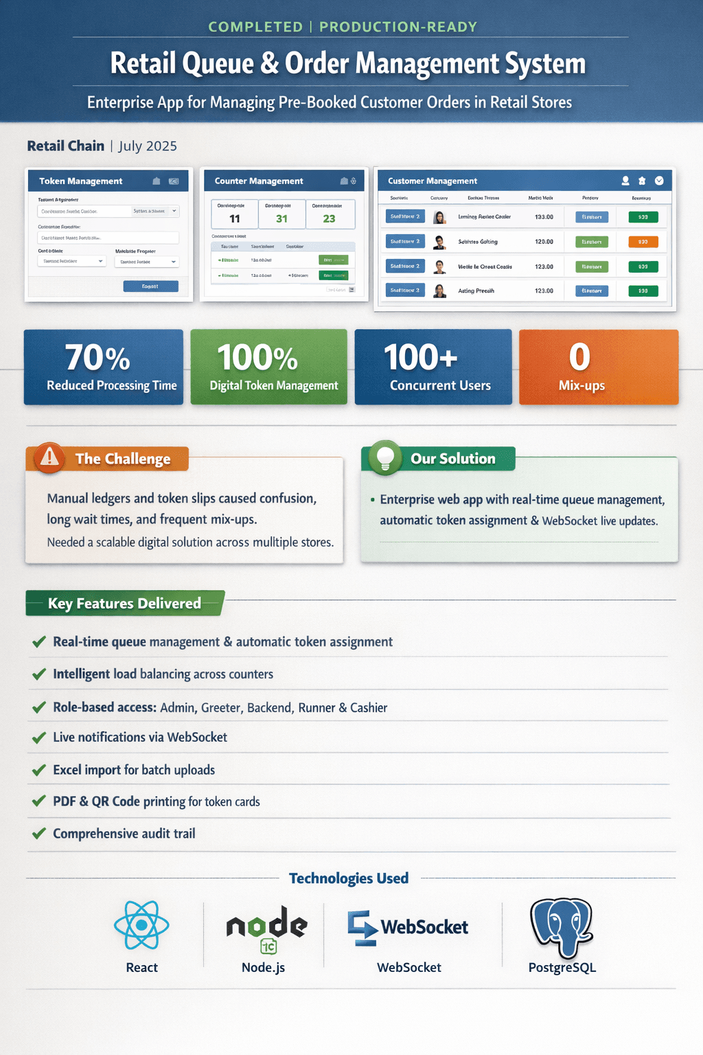 Retail Queue & Order Management System